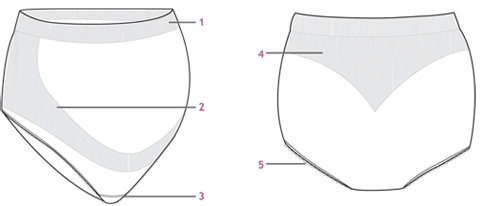 Carriwell - Gaćice sa potporom za trbuh - ilustracija